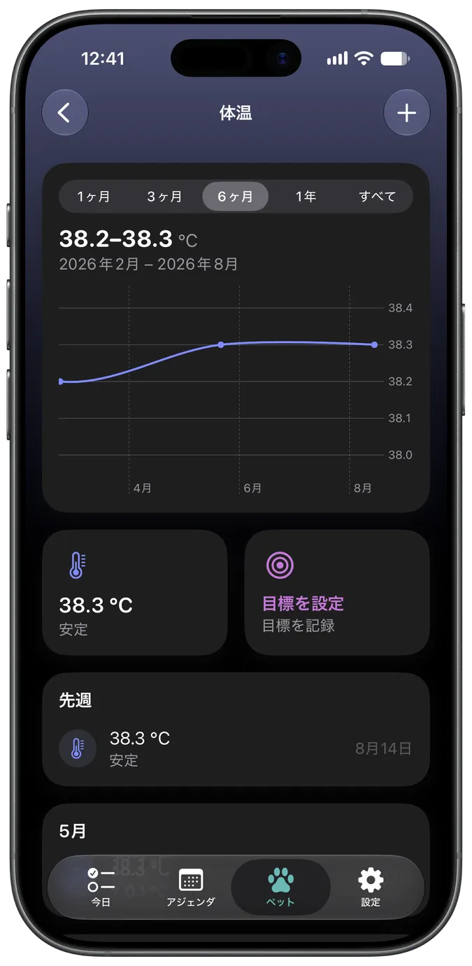 体温記録グラフ