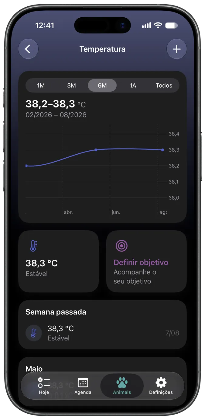 Gráfico de acompanhamento da temperatura