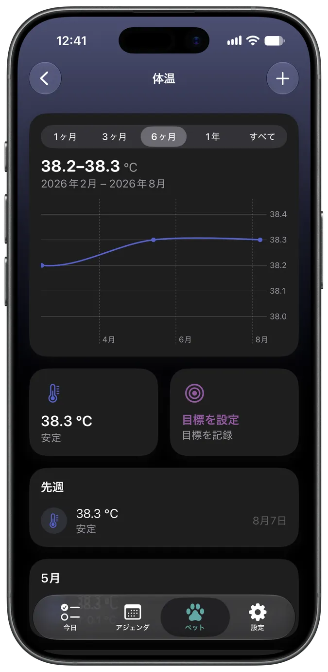 体温記録グラフ