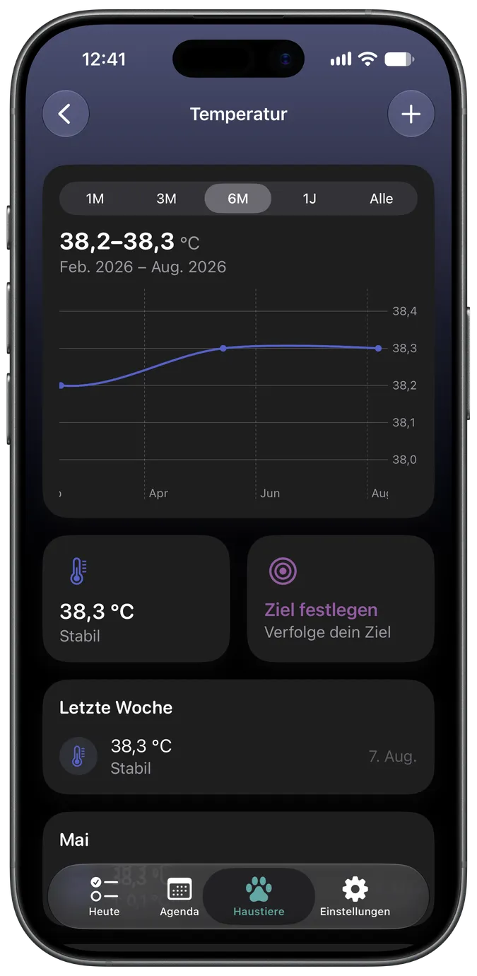 Temperaturverlaufsdiagramm