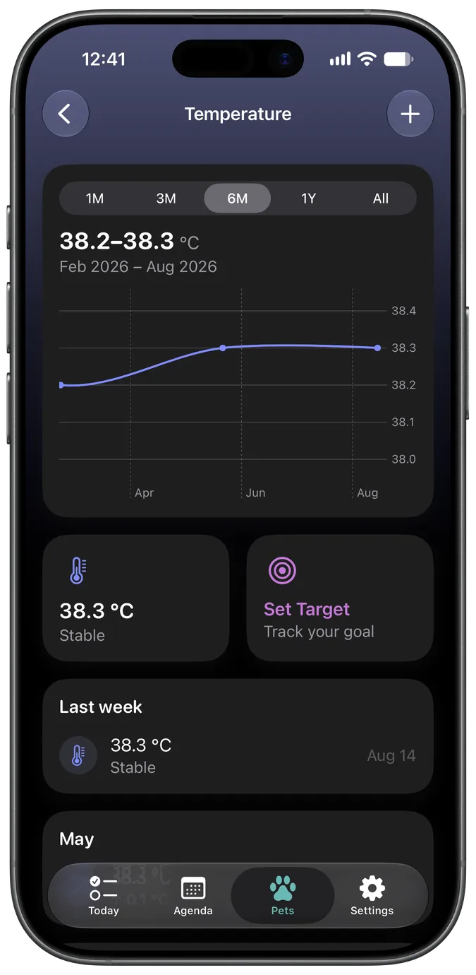 Temperature tracking chart