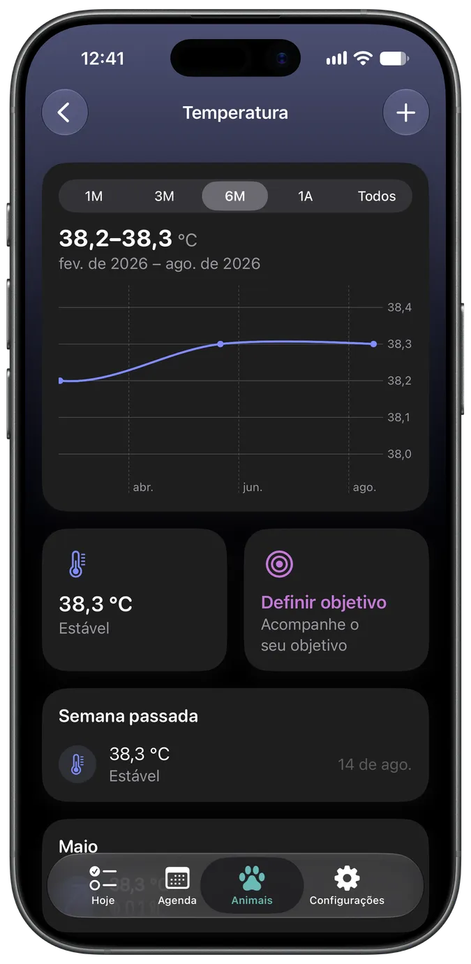 Gráfico de acompanhamento de temperatura