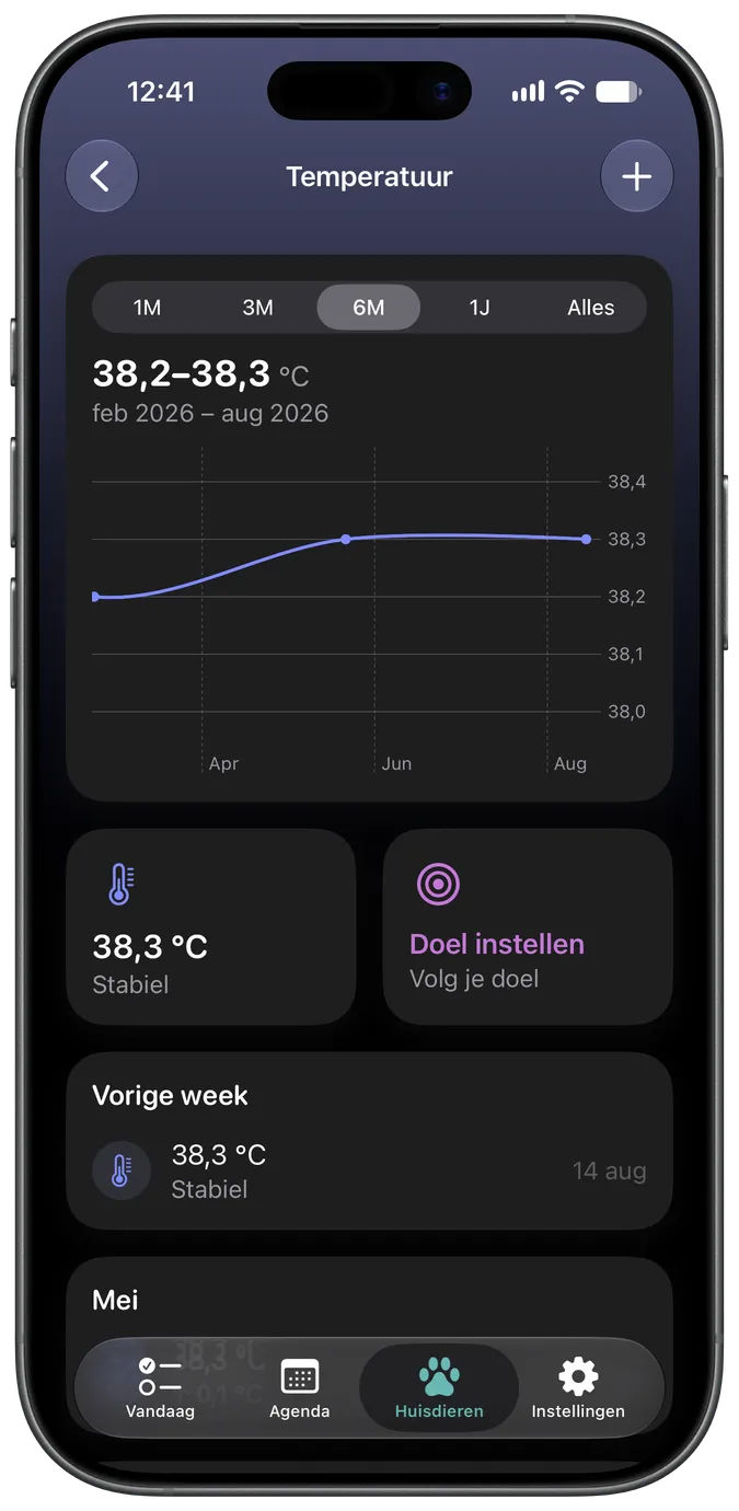 Grafiek van temperatuurverloop