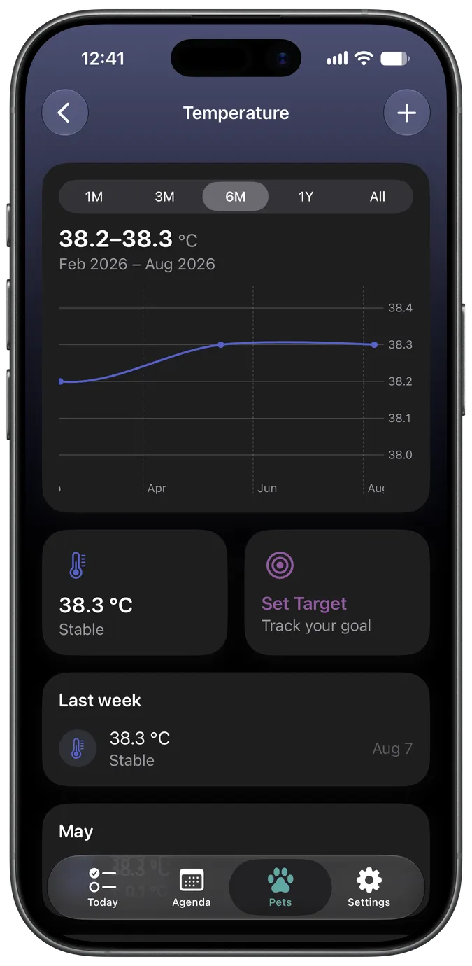 Temperature tracking chart