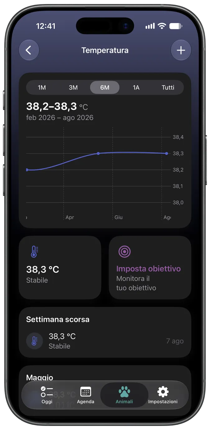 Grafico di monitoraggio della temperatura