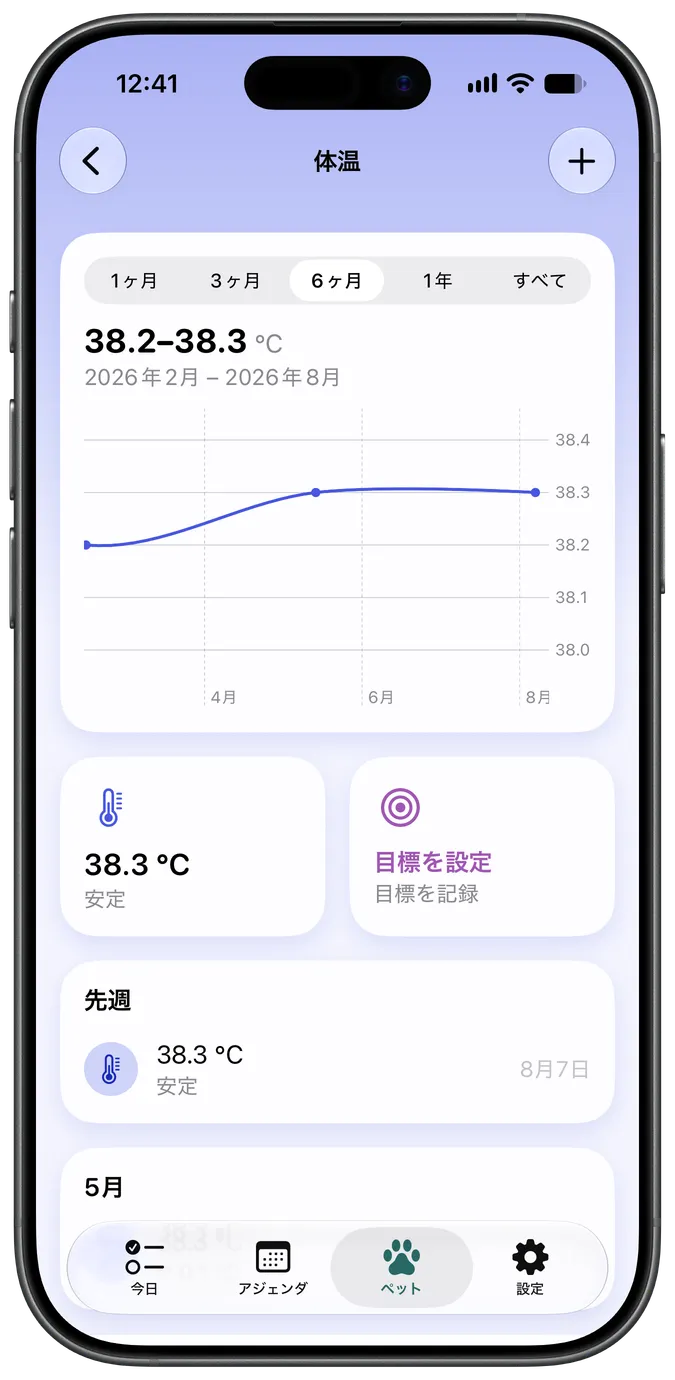 体温記録グラフ
