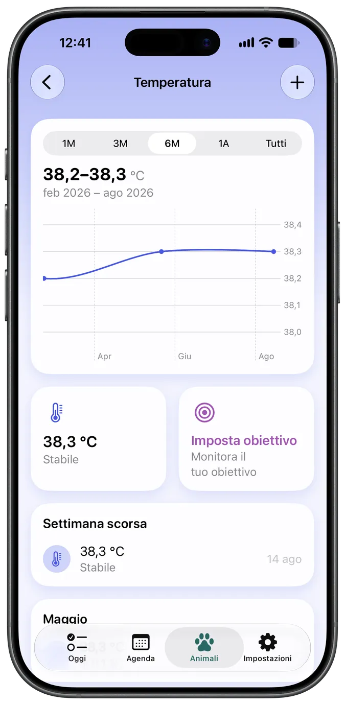 Grafico di monitoraggio della temperatura