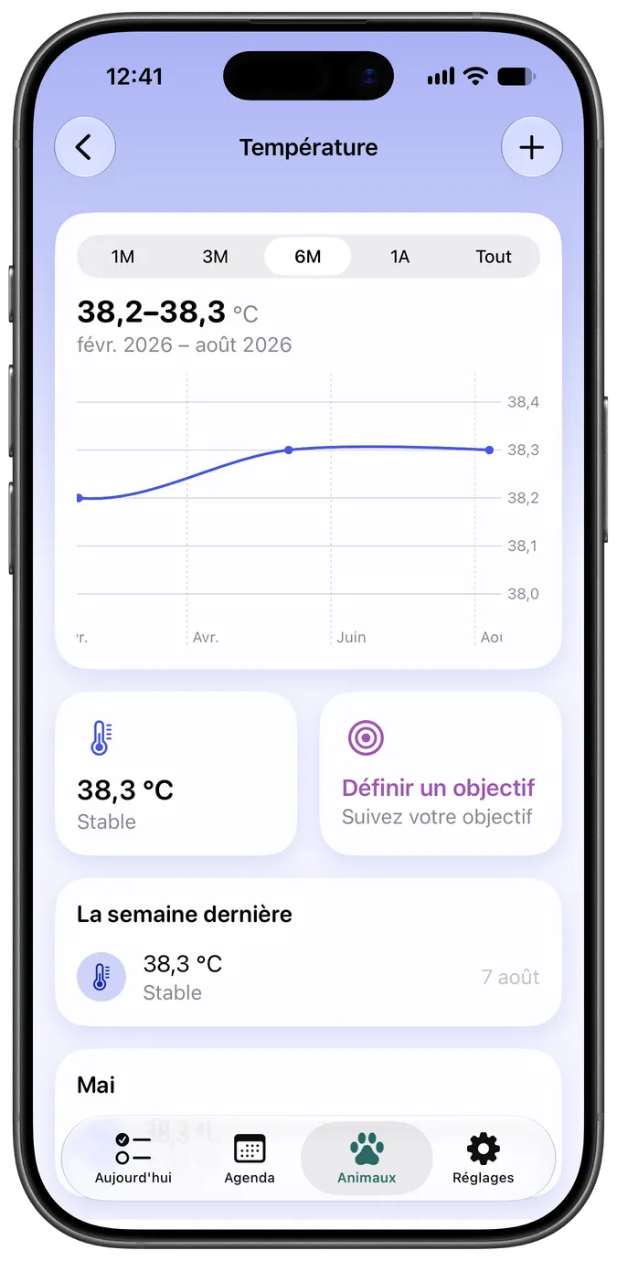 Graphique de suivi de la température
