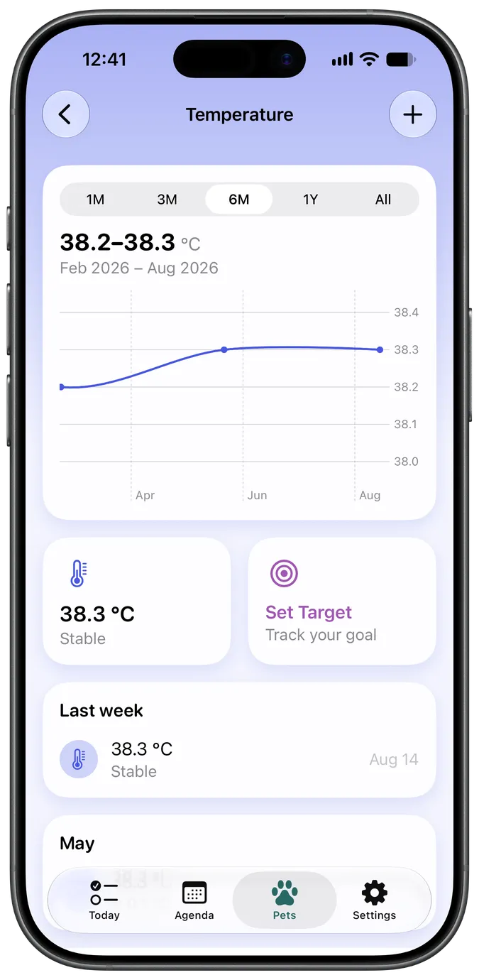 Temperature tracking chart