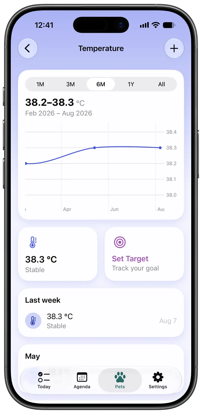 Temperature tracking chart