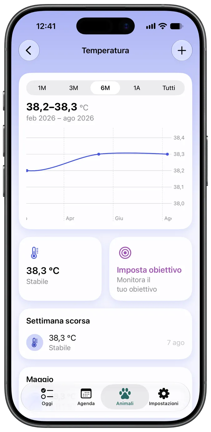 Grafico di monitoraggio della temperatura