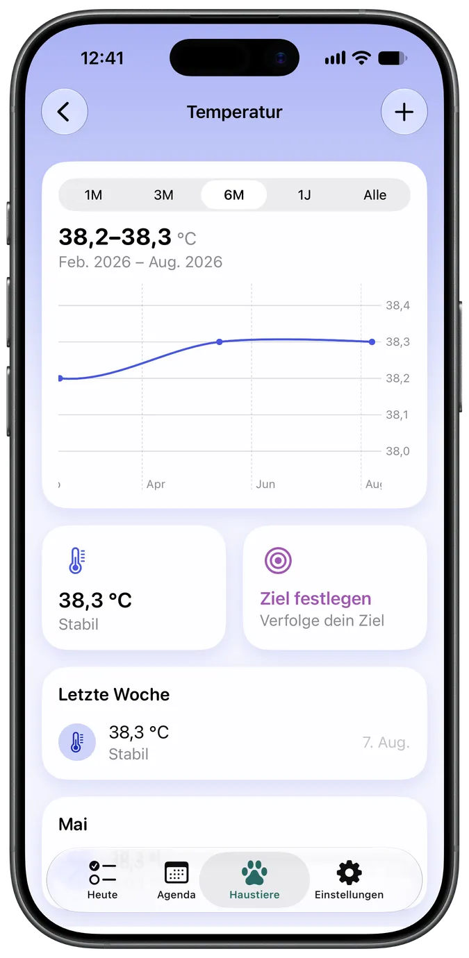 Temperaturverlaufsdiagramm