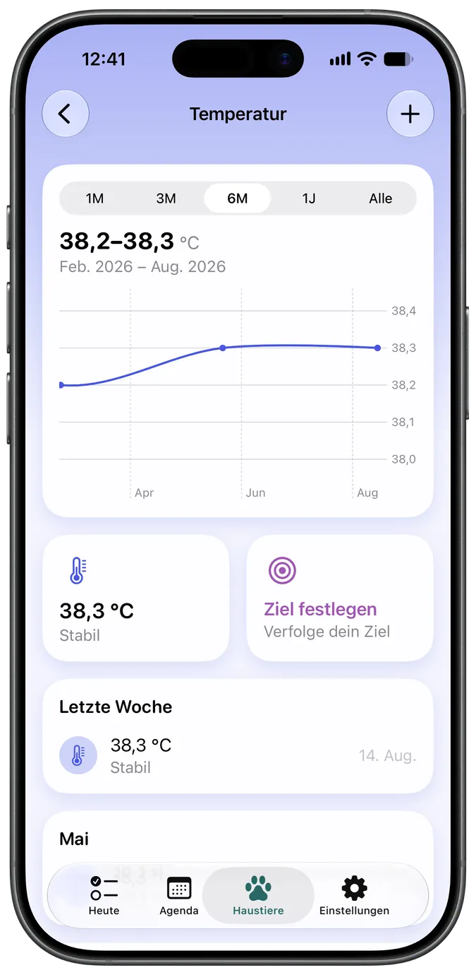 Temperaturverlaufsdiagramm
