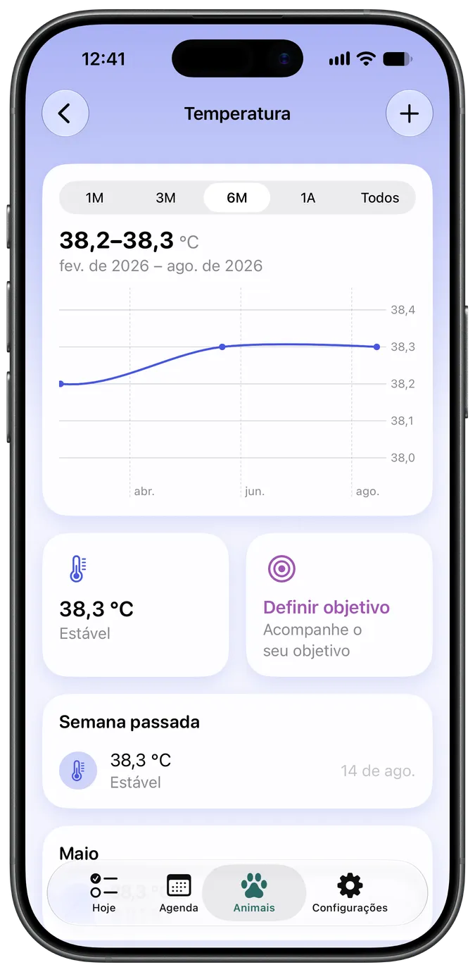 Gráfico de acompanhamento de temperatura