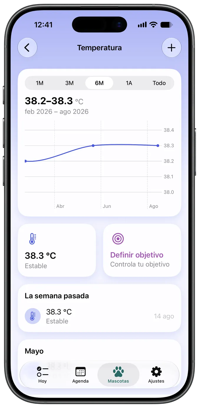 Gráfico de seguimiento de temperatura