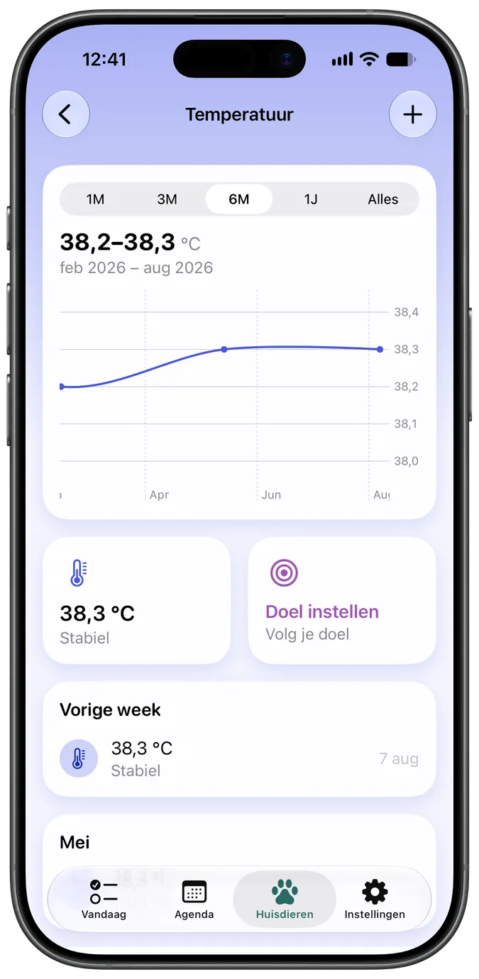 Grafiek van temperatuurverloop