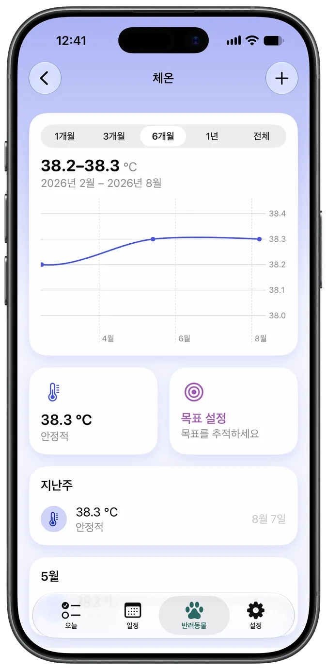 체온 추적 차트
