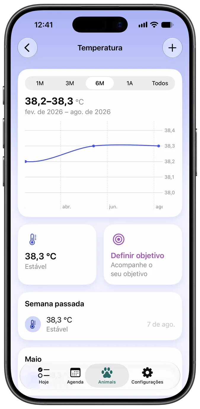 Gráfico de acompanhamento de temperatura