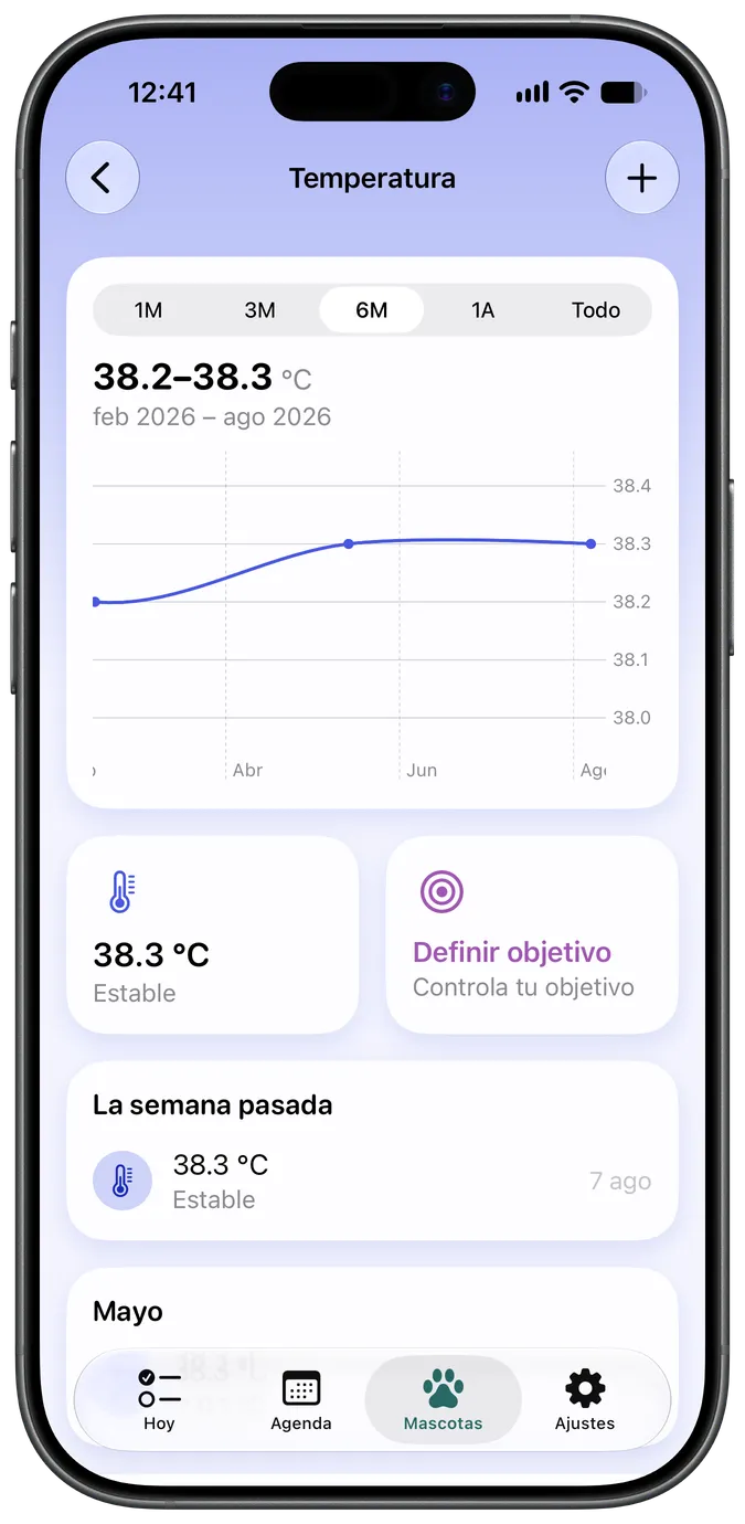 Gráfico de seguimiento de temperatura