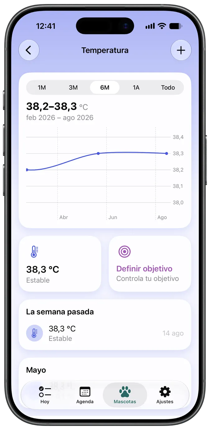 Gráfica de seguimiento de temperatura