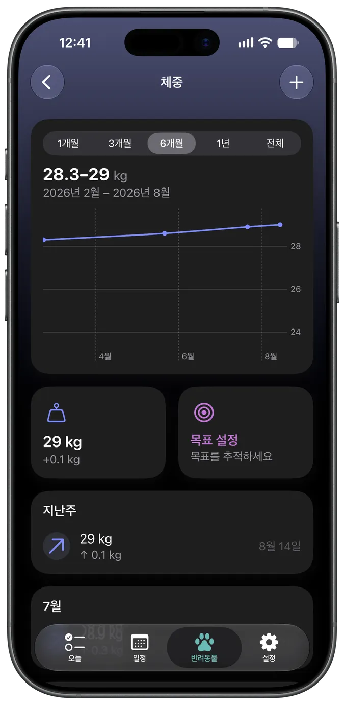 목표 체중이 표시된 체중 추적 차트