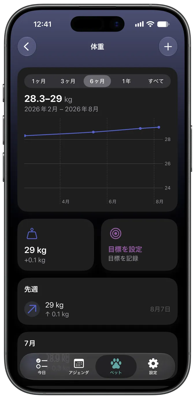 目標付きの体重記録グラフ