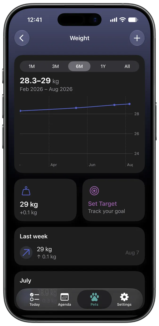 Weight tracking chart with target