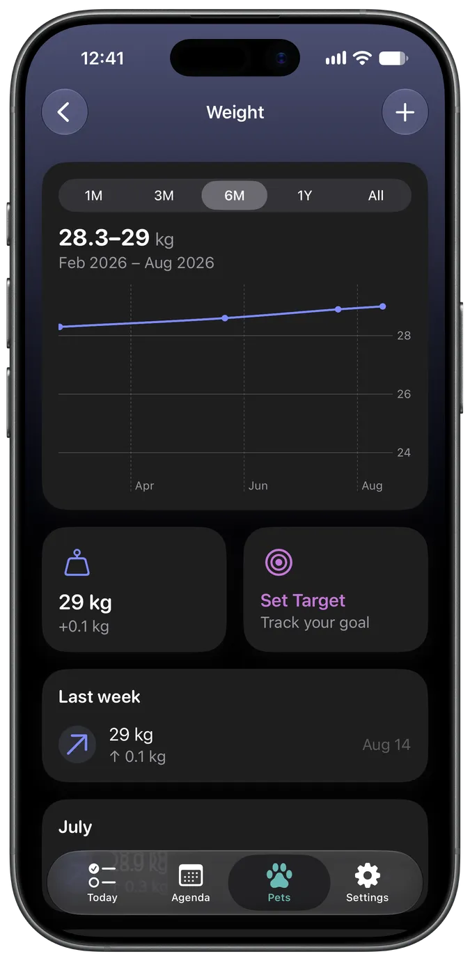 Weight tracking chart with target