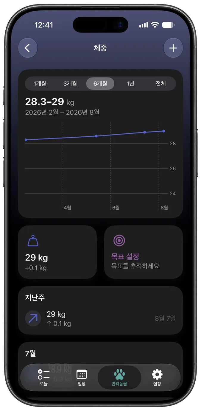 목표 체중이 표시된 체중 추적 차트