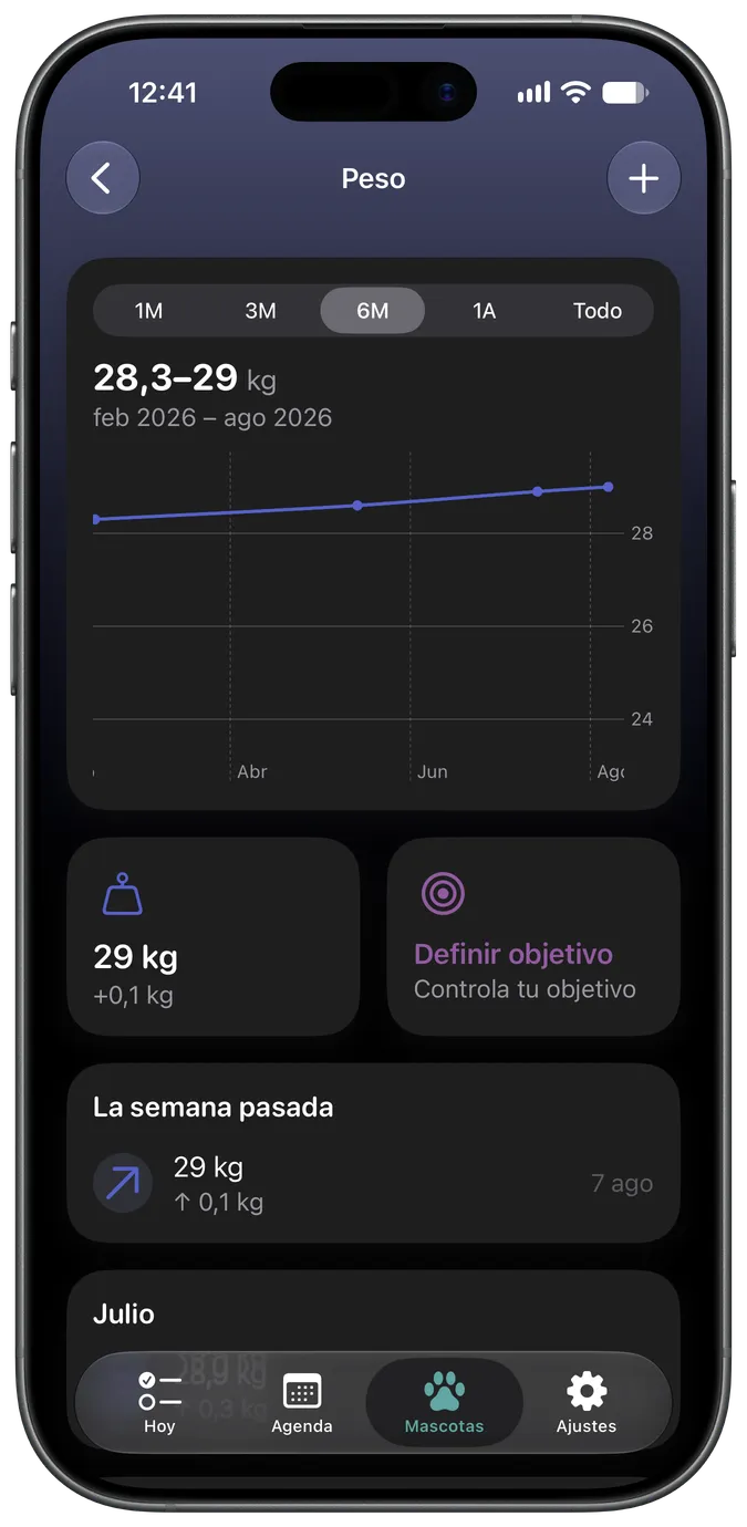 Gráfica de seguimiento de peso con un objetivo marcado