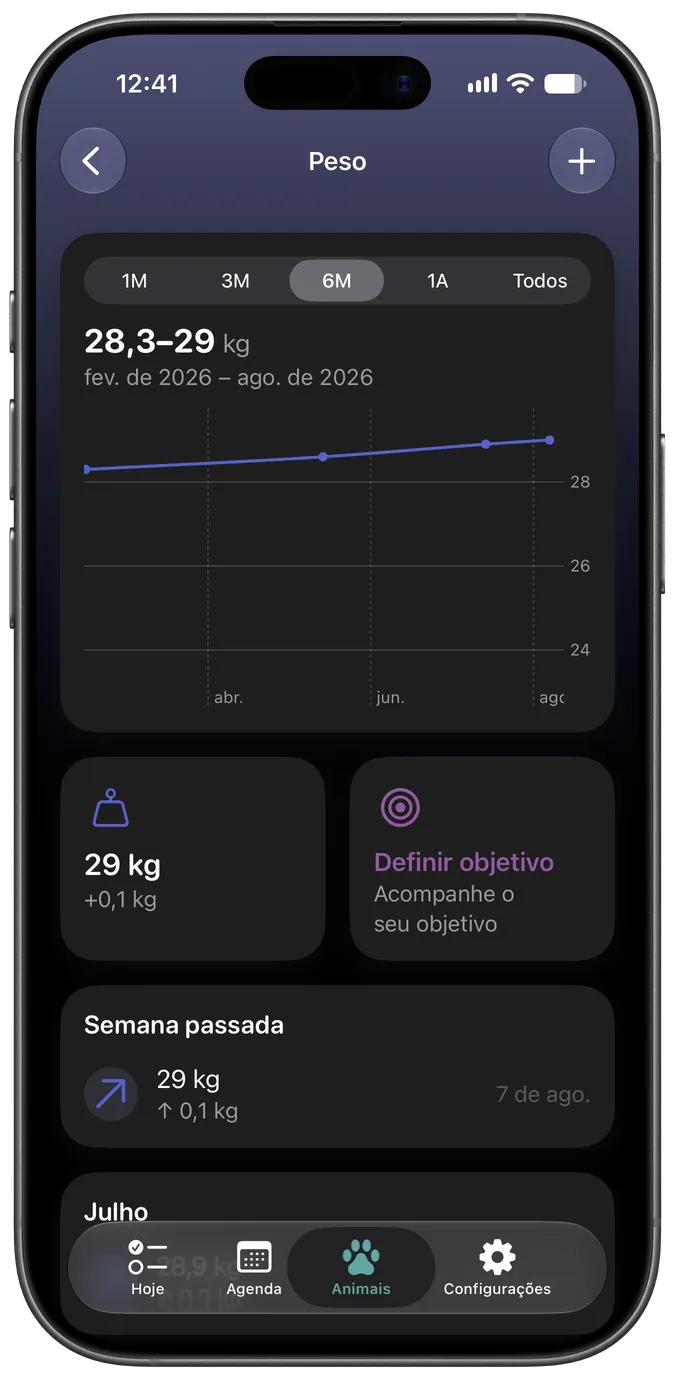 Gráfico de acompanhamento de peso com meta