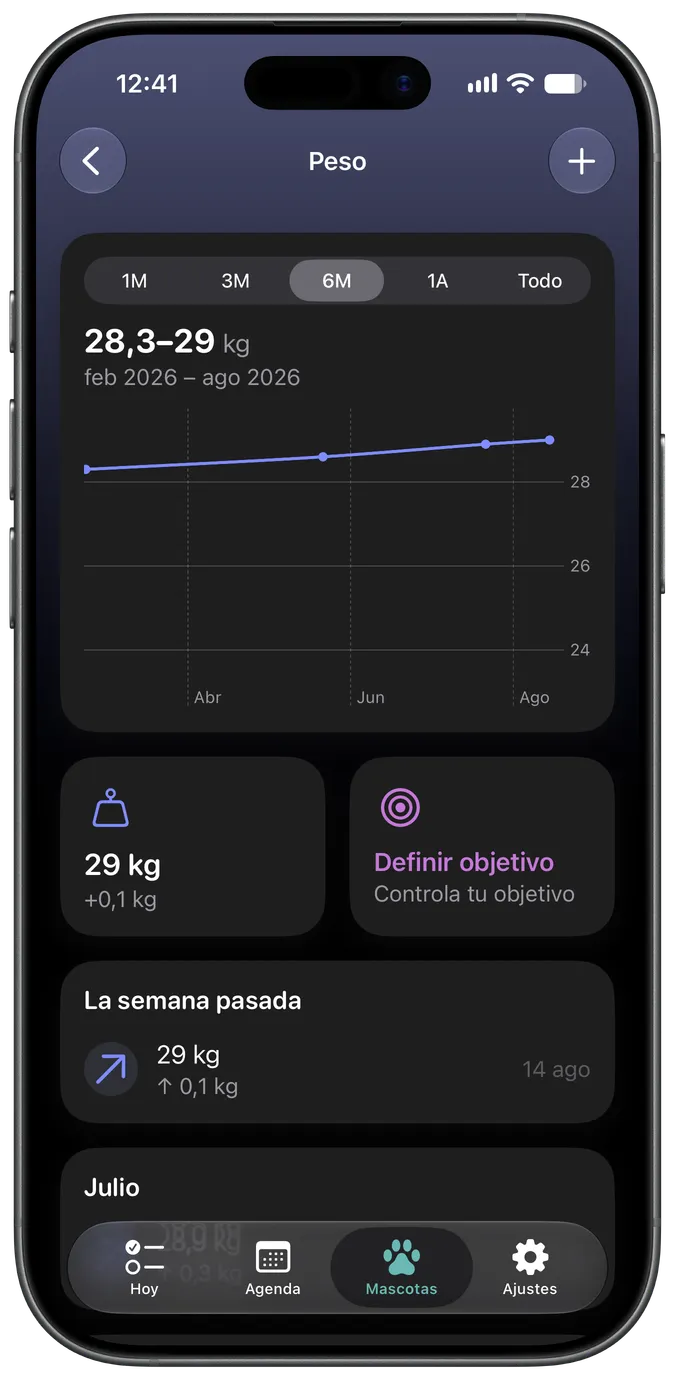 Gráfica de seguimiento de peso con un objetivo marcado