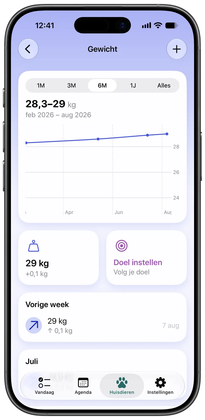 Grafiek van gewichtsverloop met streefwaarde