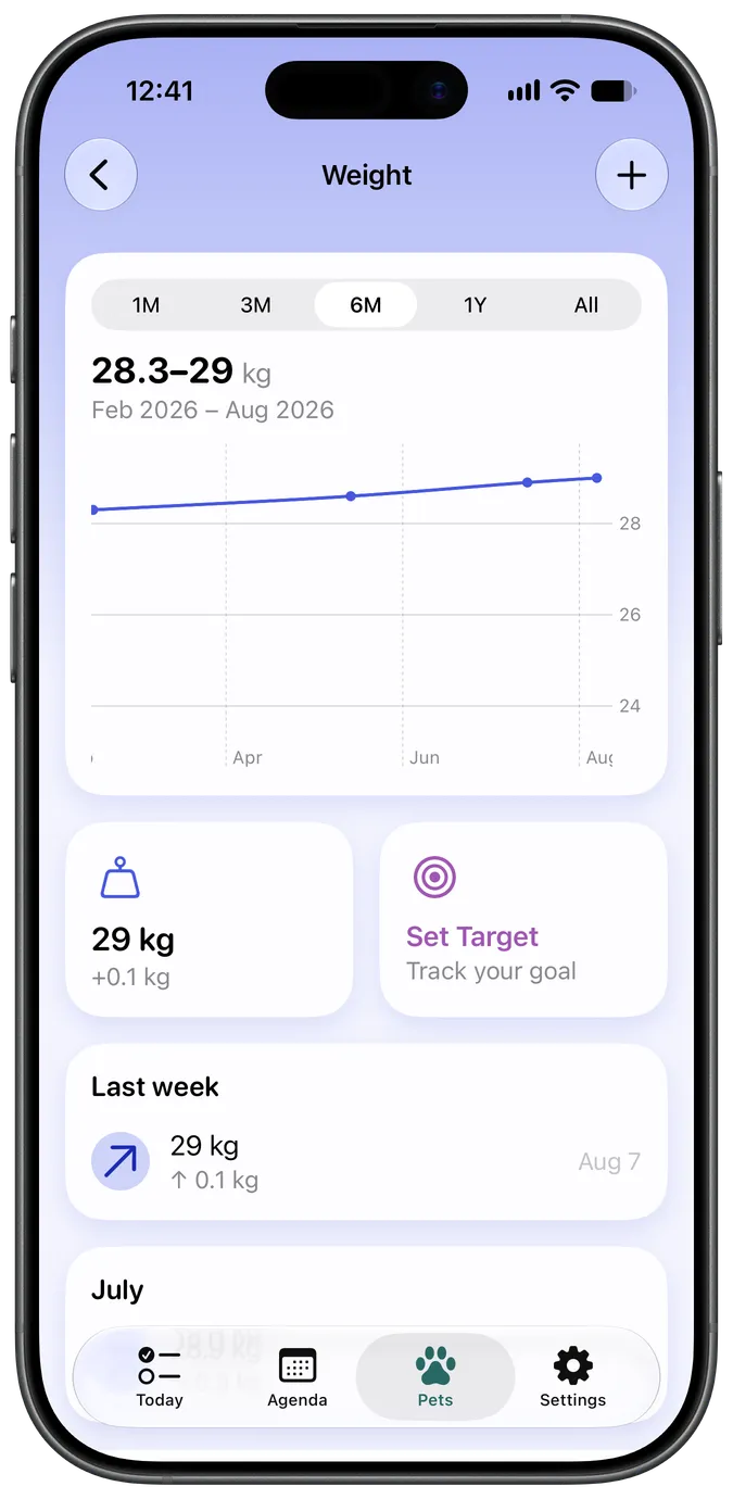 Weight tracking chart with target