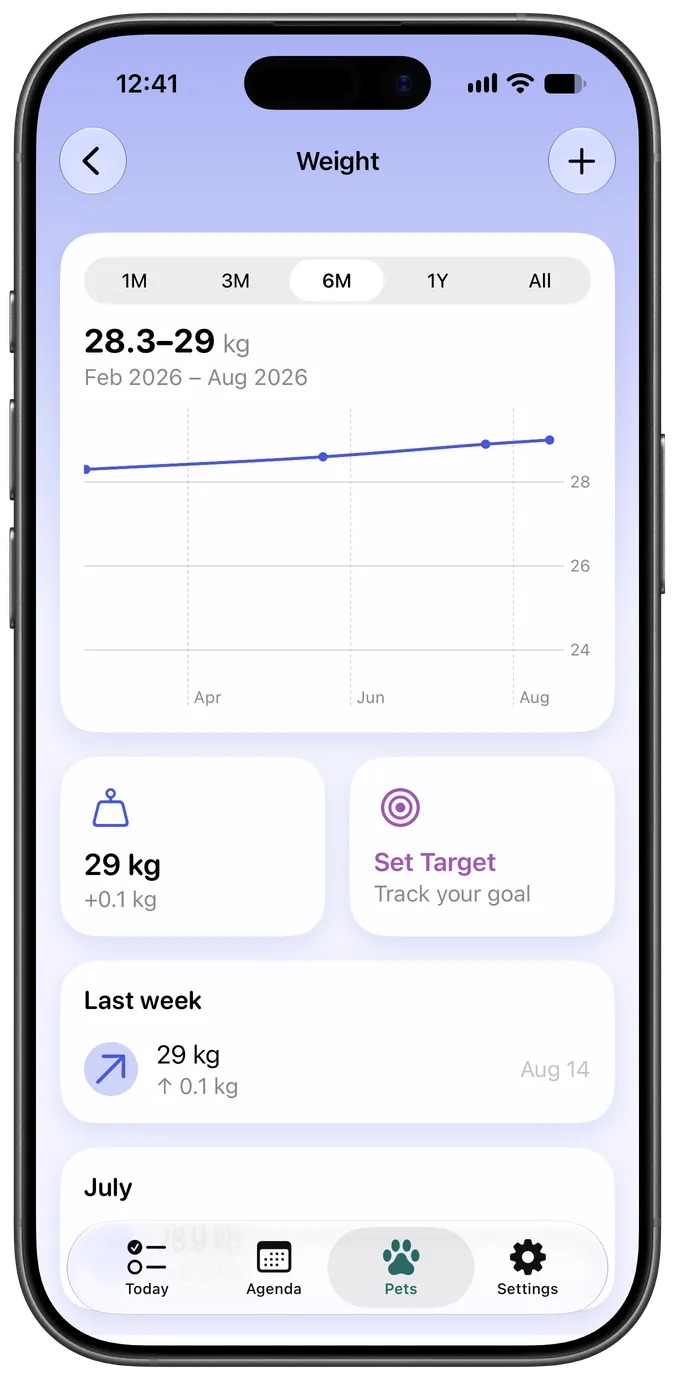Weight tracking chart with target