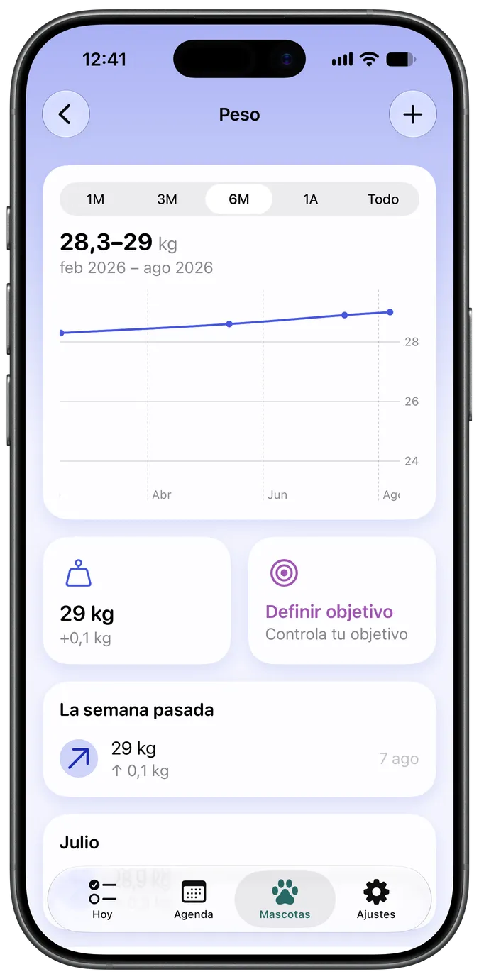 Gráfica de seguimiento de peso con un objetivo marcado